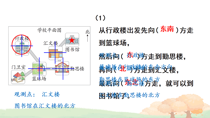 活动二 寻找藏宝图第5页