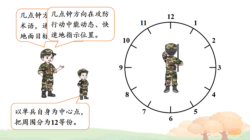 活动四 了解“几点钟方向”,制作藏宝图第3页