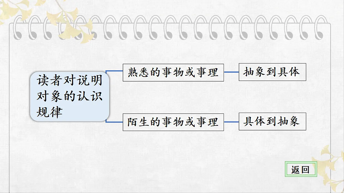 18077286第8页