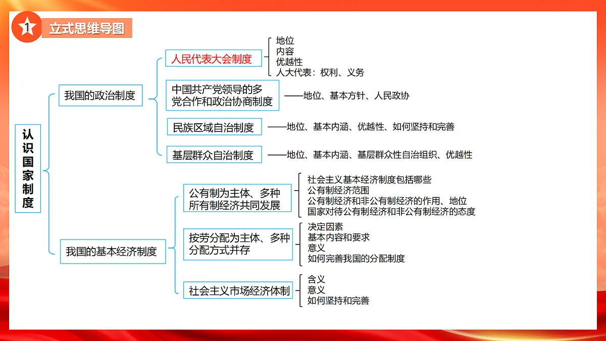【公开课】道法人教版(2026春)八下《第三单元 认识国家制度》复习课件第5页