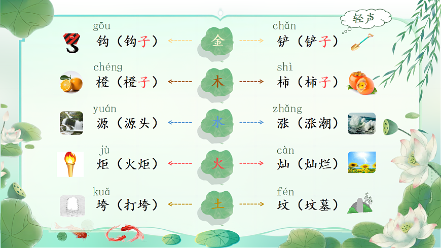 【教学课件】《语文园地八》第4页