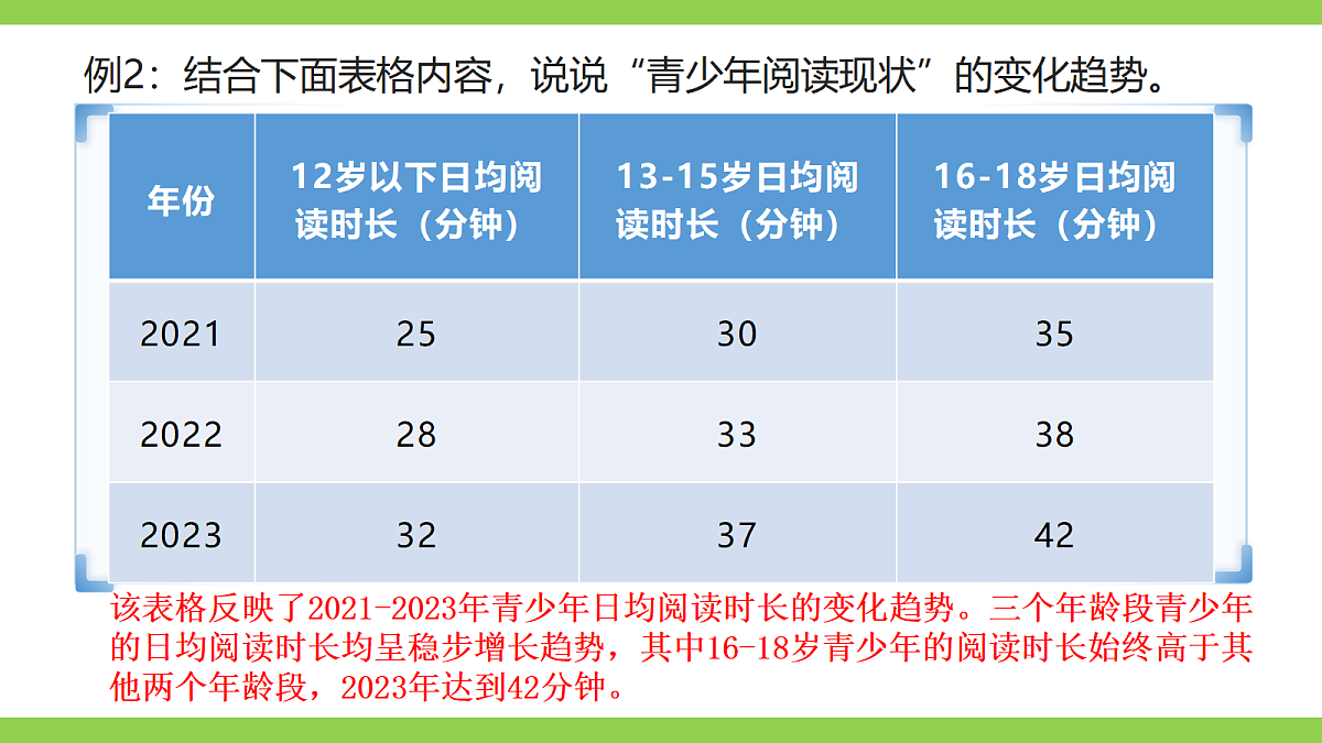 七语下期末非连续性文本阅读专题复习(课件)第7页