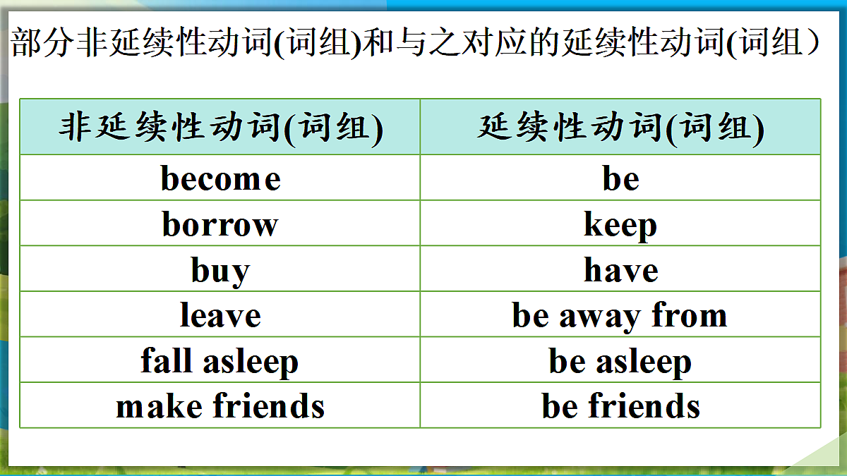 第3课时 Section A(Grammar Focus 4a—4d)第8页