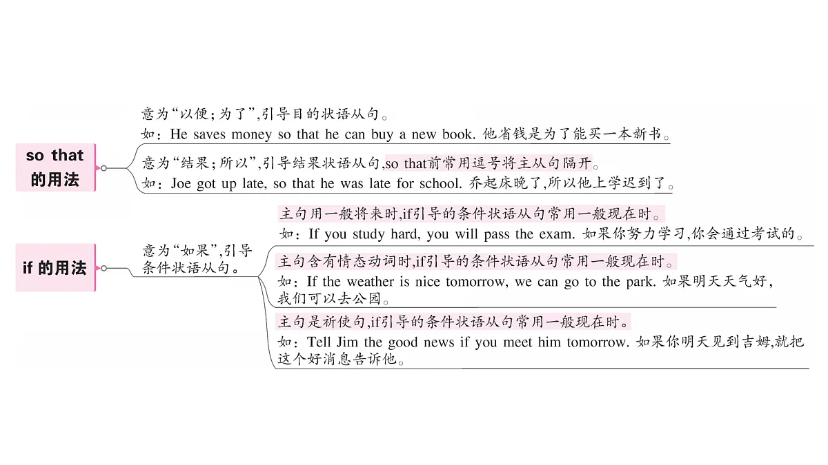 18097002第3页