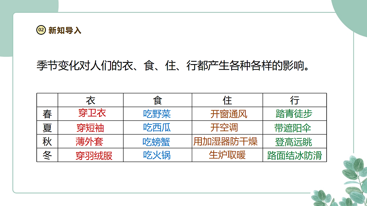 大象版(2024)科学二年级下册2.3《季节变化与动植物》课件第5页