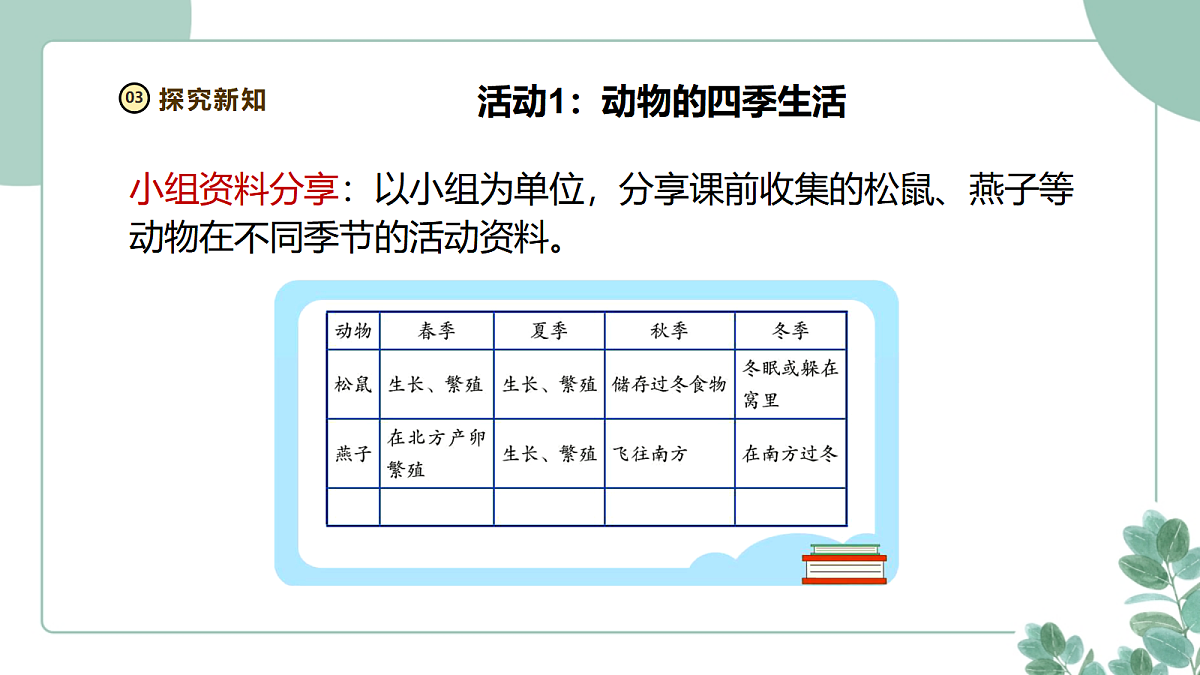 大象版(2024)科学二年级下册2.3《季节变化与动植物》课件第8页