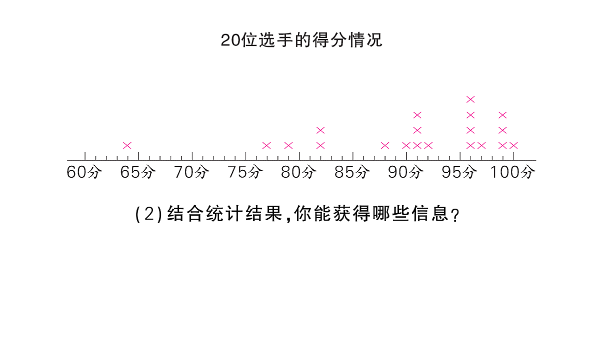 18098205第3页