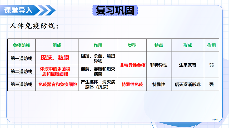 2026生物苏教版八年级下册5.17.2 传染病的传播和控制 第1课时(教学课件)第5页