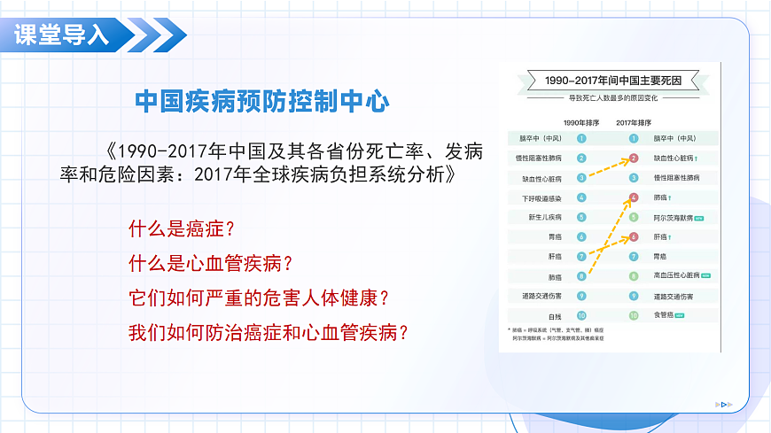 2026生物苏教版八年级下册5.18.1 癌症和心血管疾病(教学课件)第5页