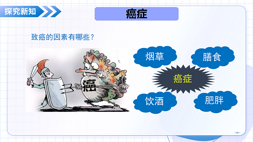 2026生物苏教版八年级下册5.18.1 癌症和心血管疾病(教学课件)第7页