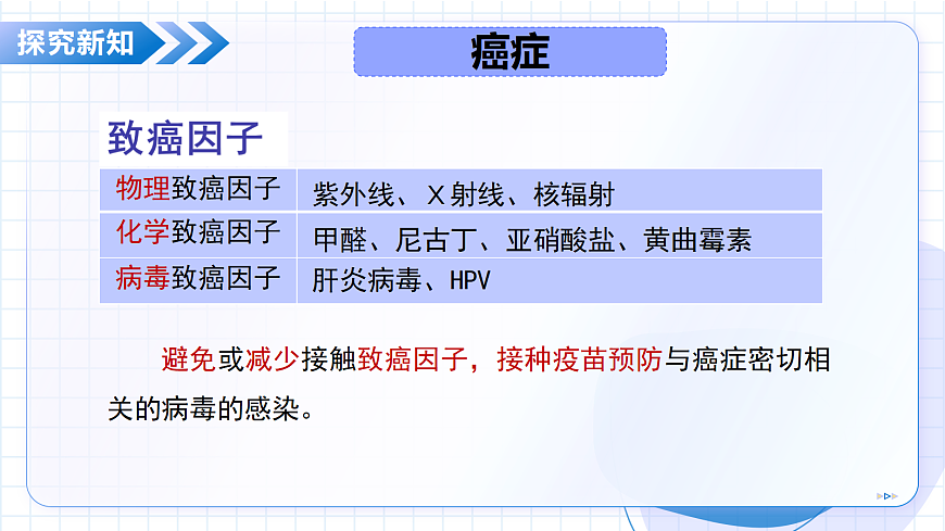 2026生物苏教版八年级下册5.18.1 癌症和心血管疾病(教学课件)第8页