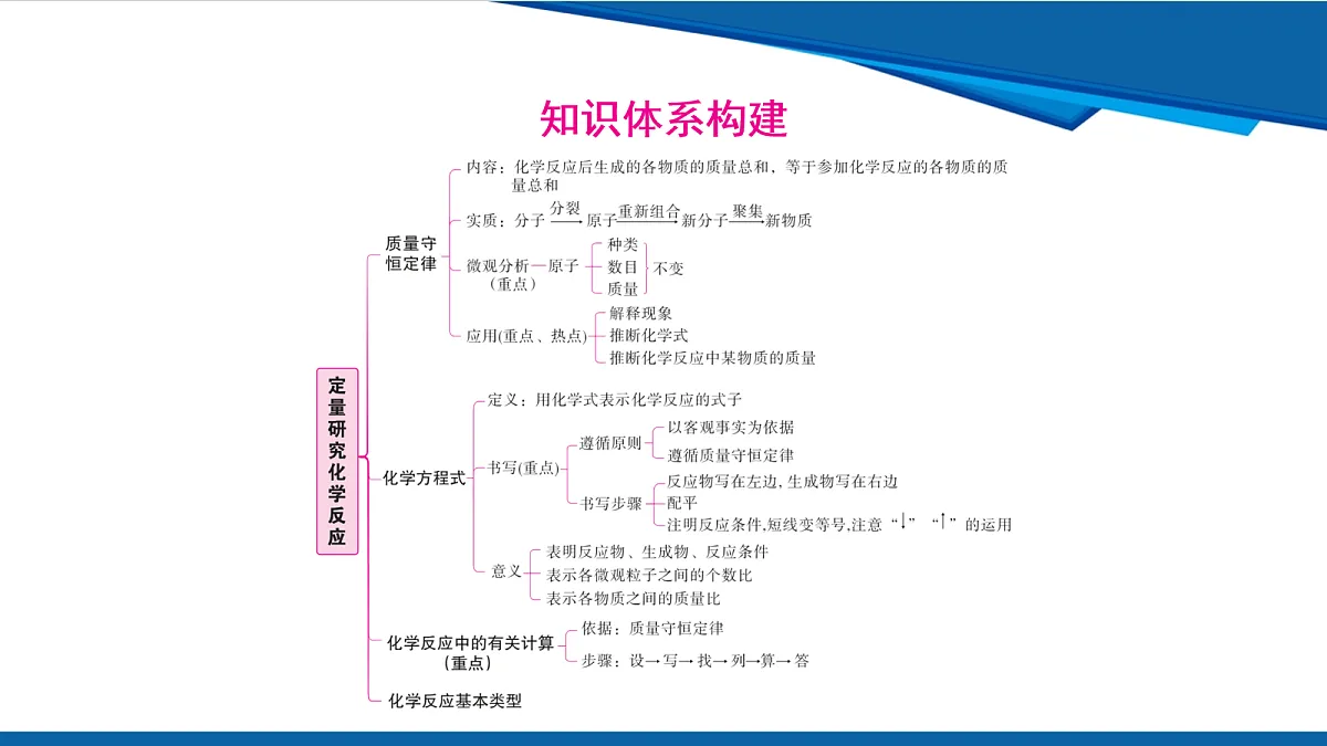 18108101第2页