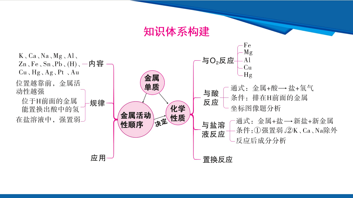 18108111第2页