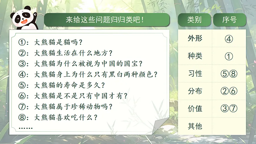 三下第七单元《习作:国宝大熊猫》教学课件第5页