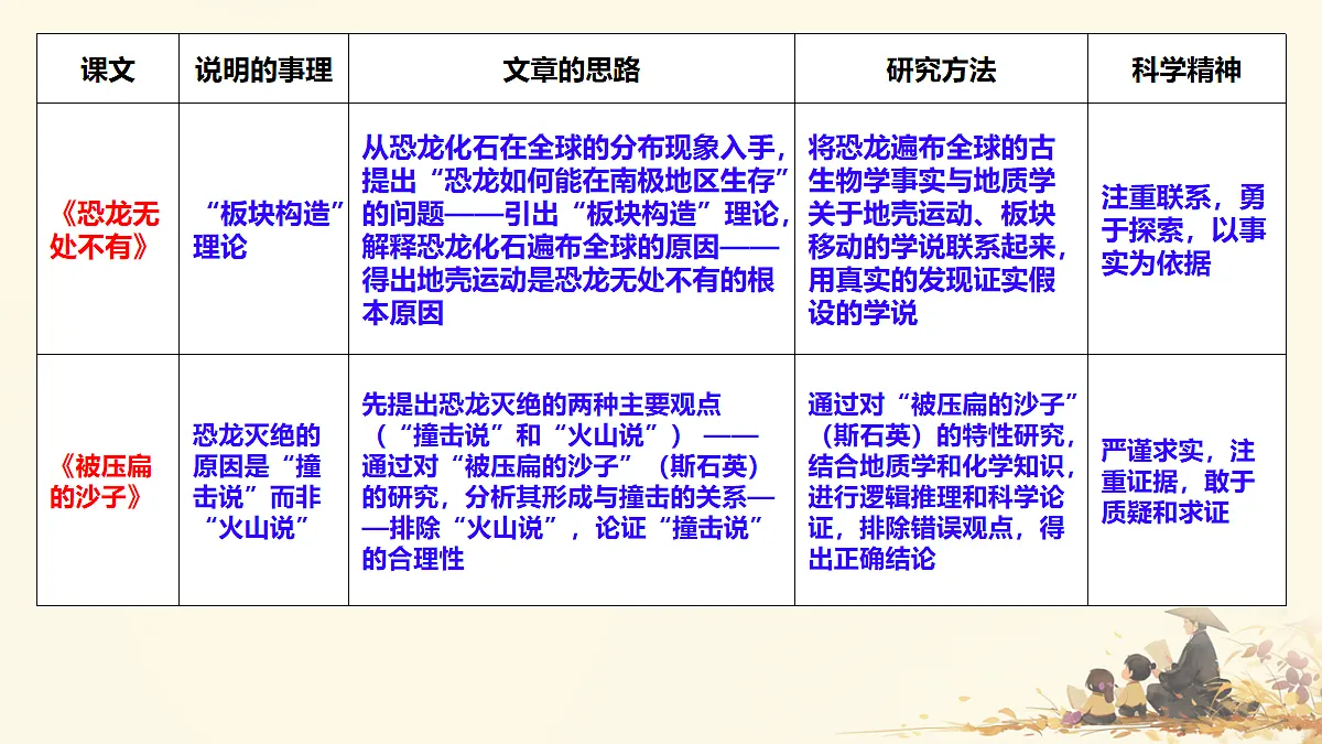 18112659第5页
