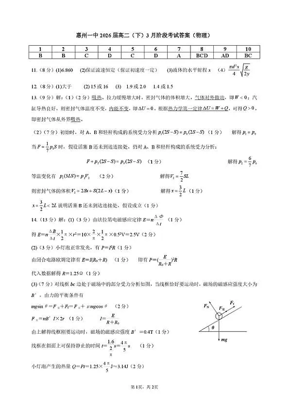 惠州一中2026届高三下学期3月阶段考试物理答案第1页