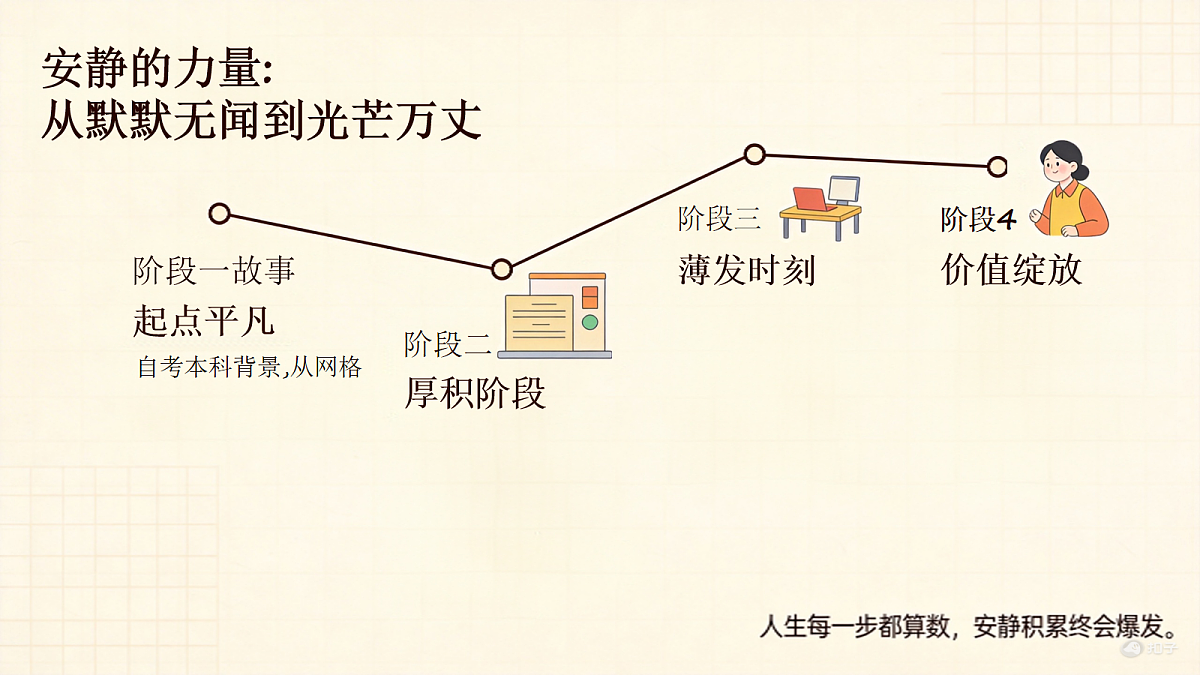 18118159第6页
