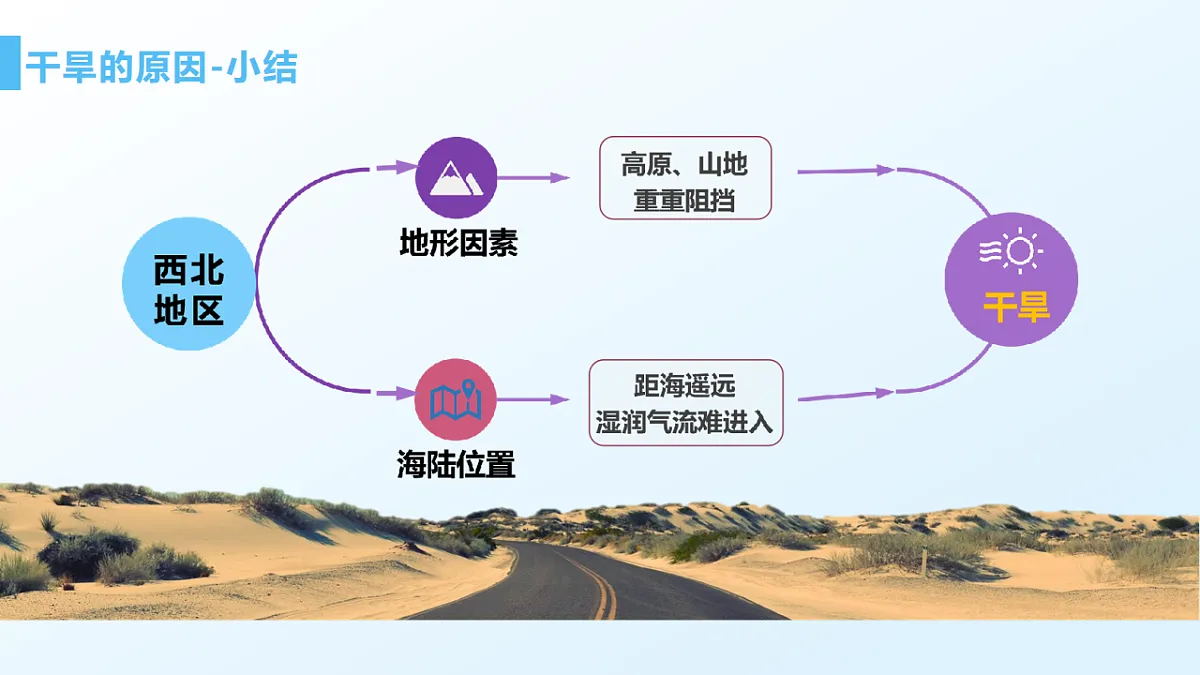 9.1自然环境和农业 - 初中地理八年级下册 同步教学课件(人教版2024)第8页