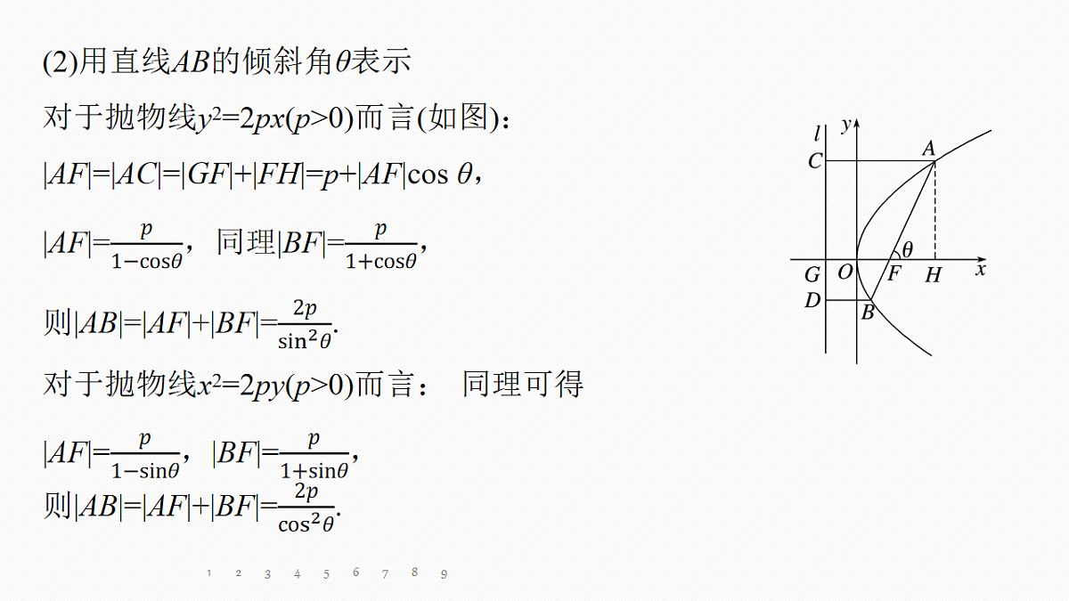专题五 专题28 圆锥曲线中二级结论的应用第7页