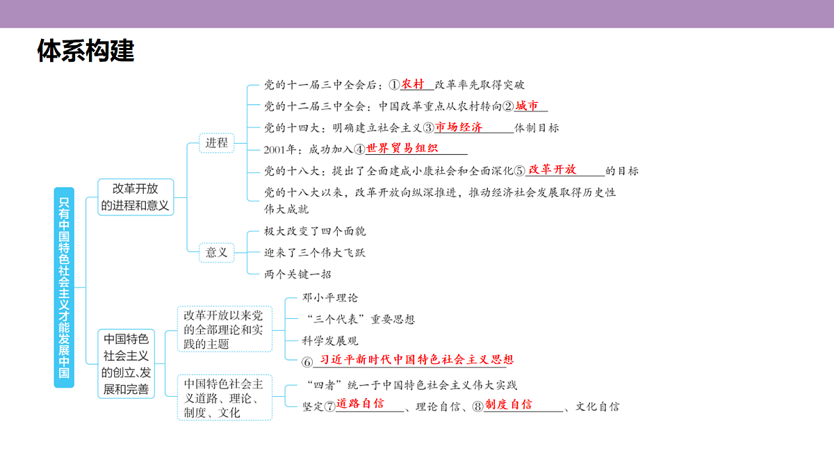 18136158第6页