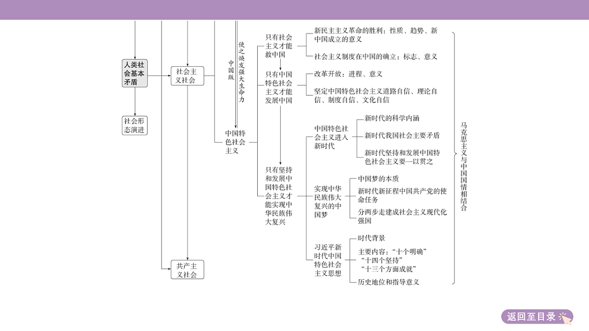 18136162第6页