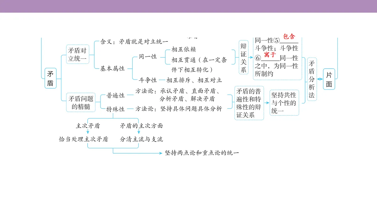 18136308第5页