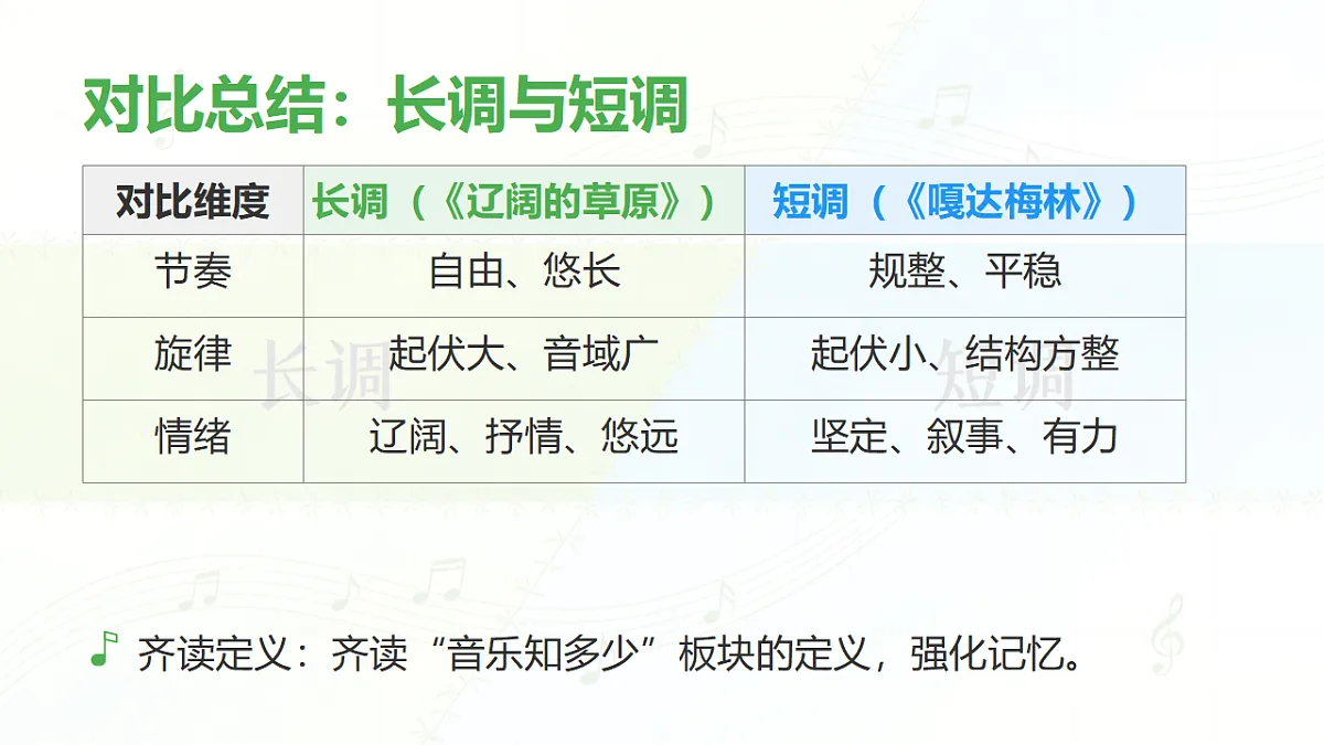 人教版(2026)三年级下册音乐第一单元第3课音乐万花筒《长调与短调》课件第6页
