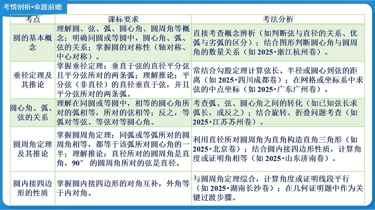 18137115第4页