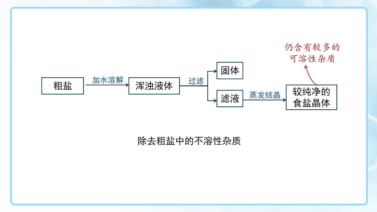 18145177第4页
