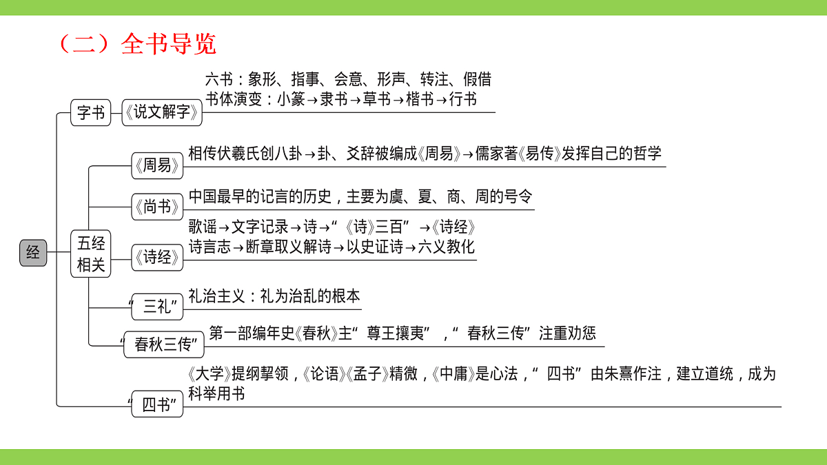 八语下期末整本书阅读专题复习(一)(课件)第5页