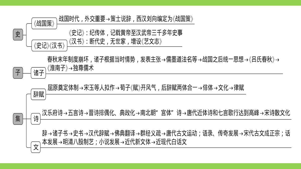 八语下期末整本书阅读专题复习(一)(课件)第6页