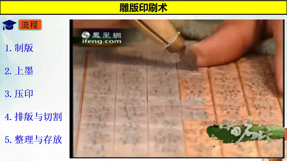 18152543第5页