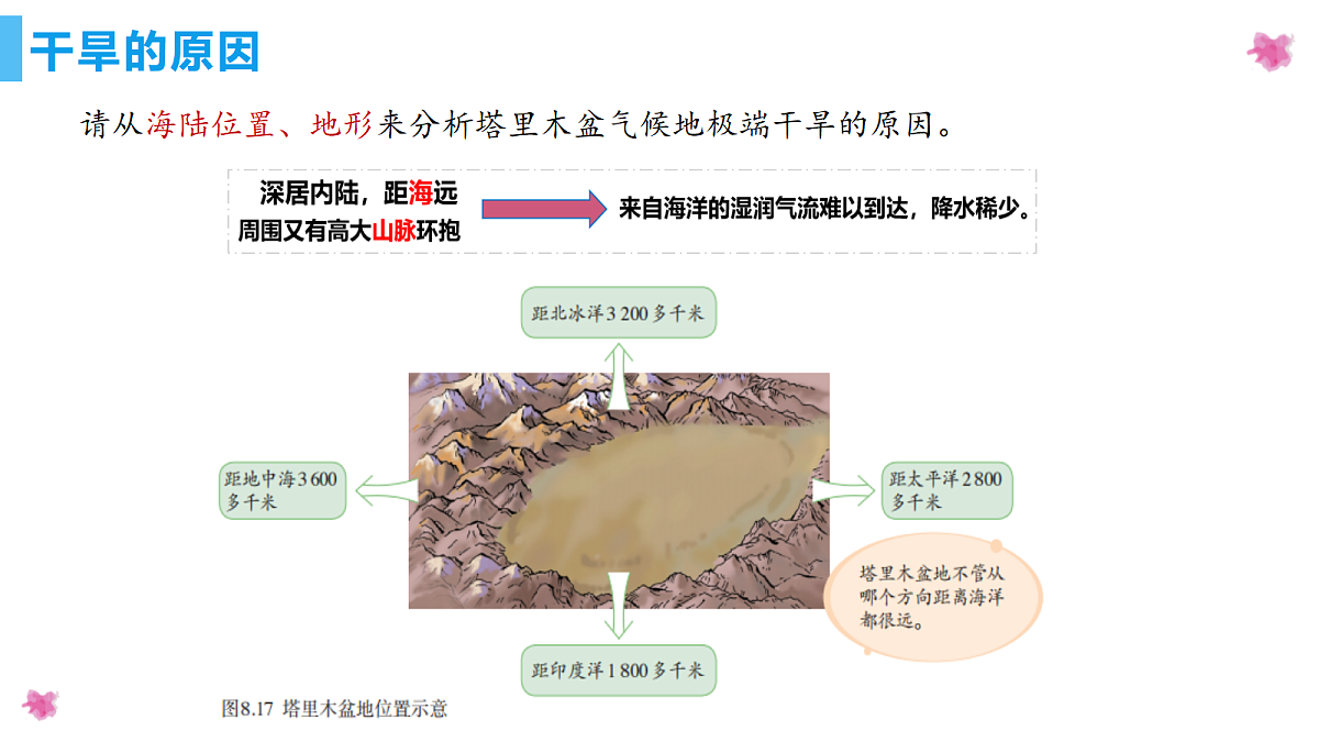 9.2塔里木盆地 - 初中地理八年级下册 同步教学课件(人教版2024)第7页