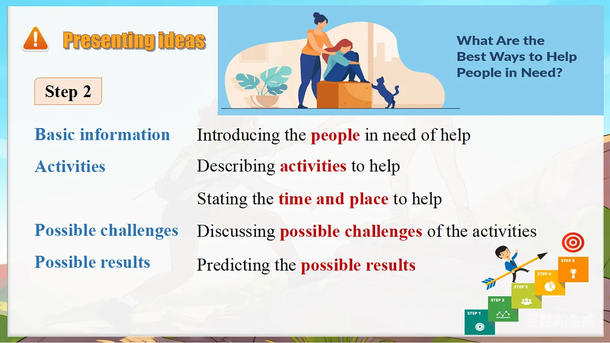 Unit 4 Helping out Presenting ideas&Reflection新外研版八下英语课件(含视频)第8页