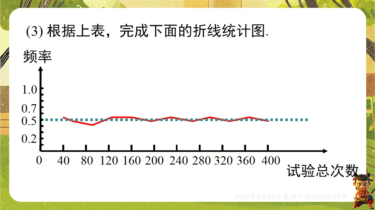 18152662第6页