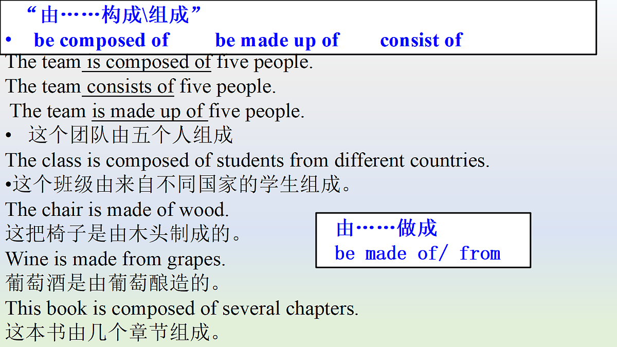 译林英语高一选择性必修一 unit 2 The universal language Reading 语言点课件第7页