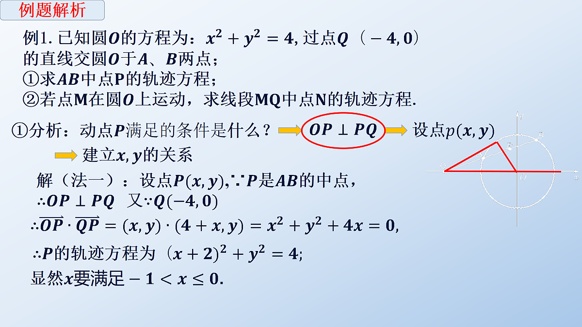 人教A版高二年级高中数学第三章《圆锥曲线之求轨迹方程》课件PPT第3页