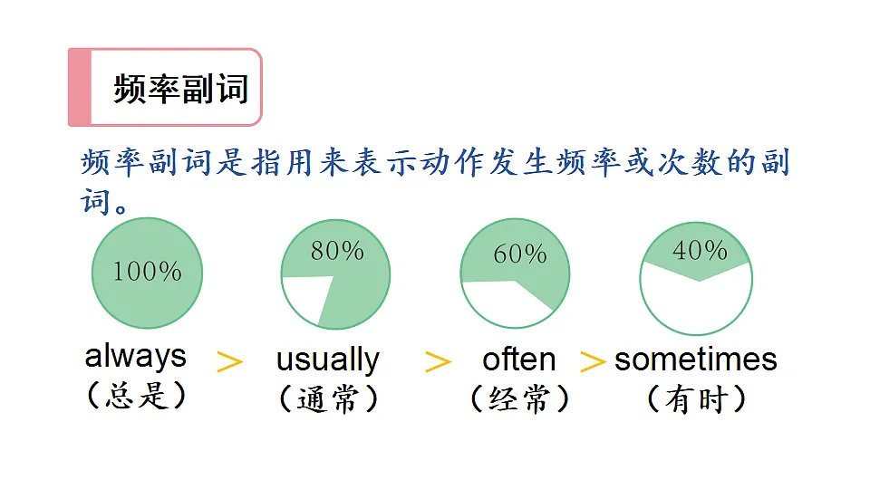 Lesson 3 You have many ways to be happy.第5页