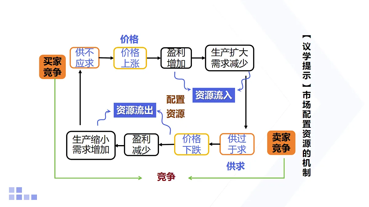 18159384第7页