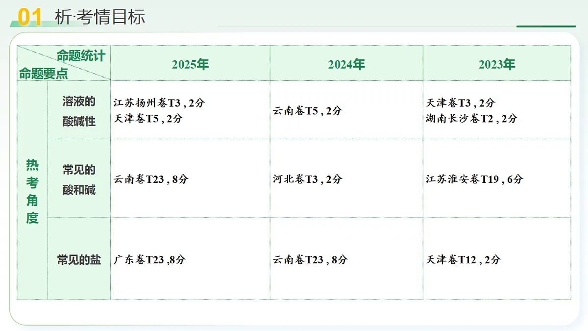 18160645第5页