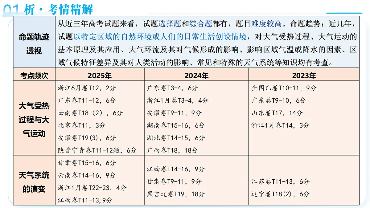 18161622第5页