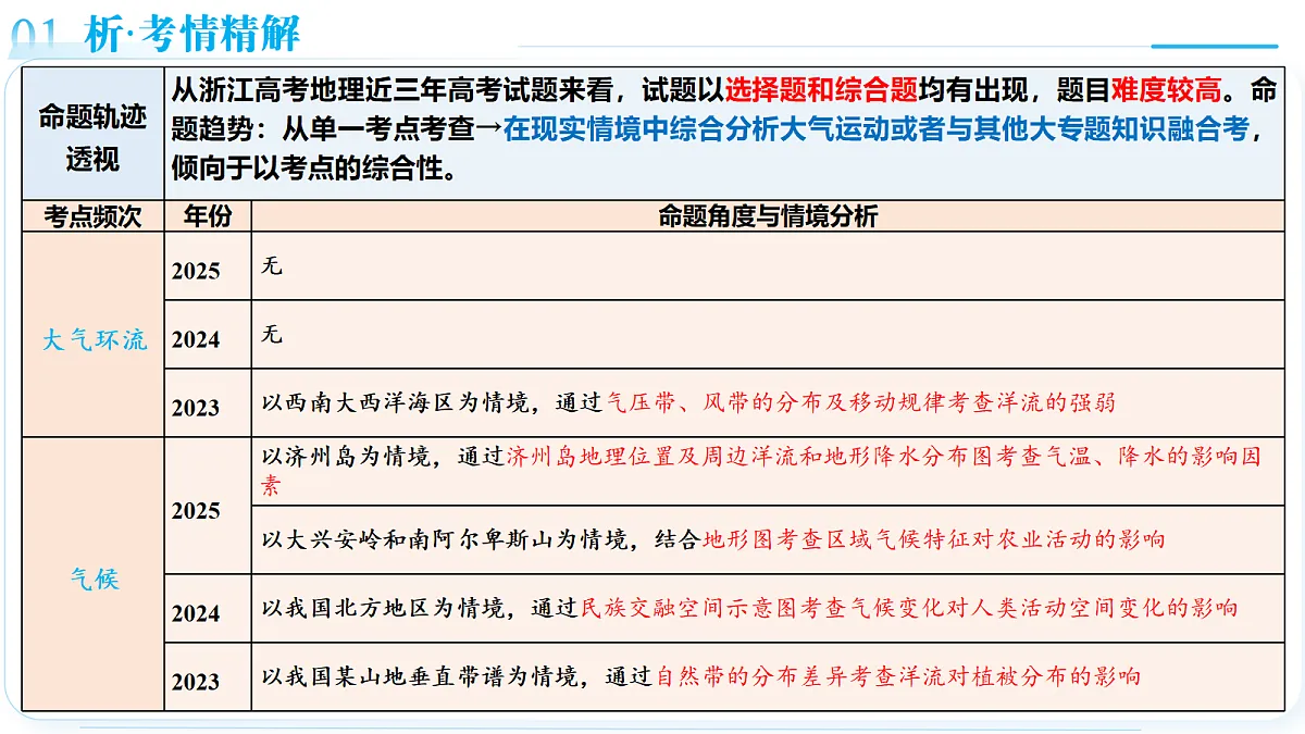 18169588第5页