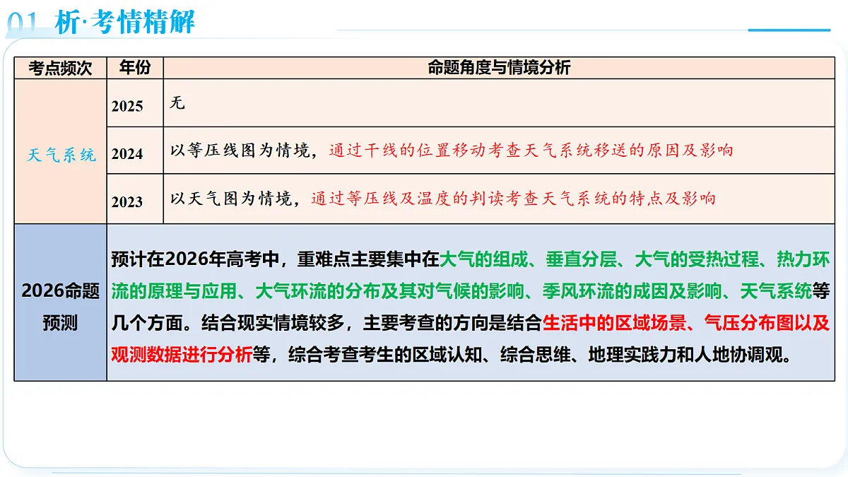 18169588第6页