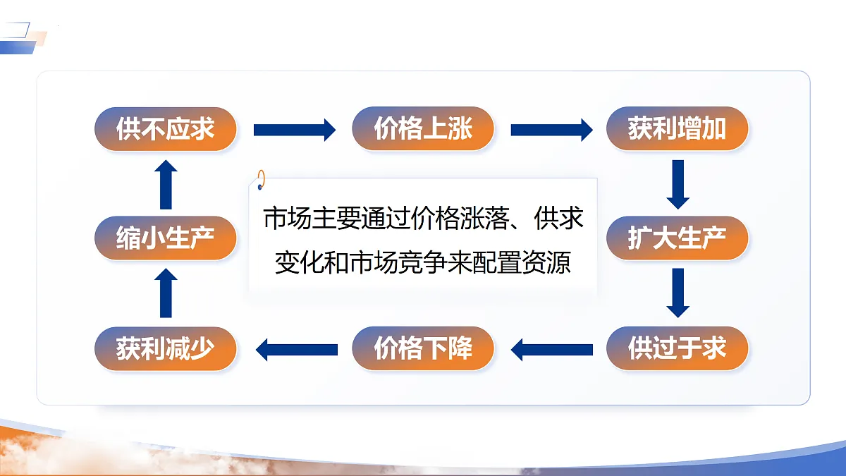 18170520第6页