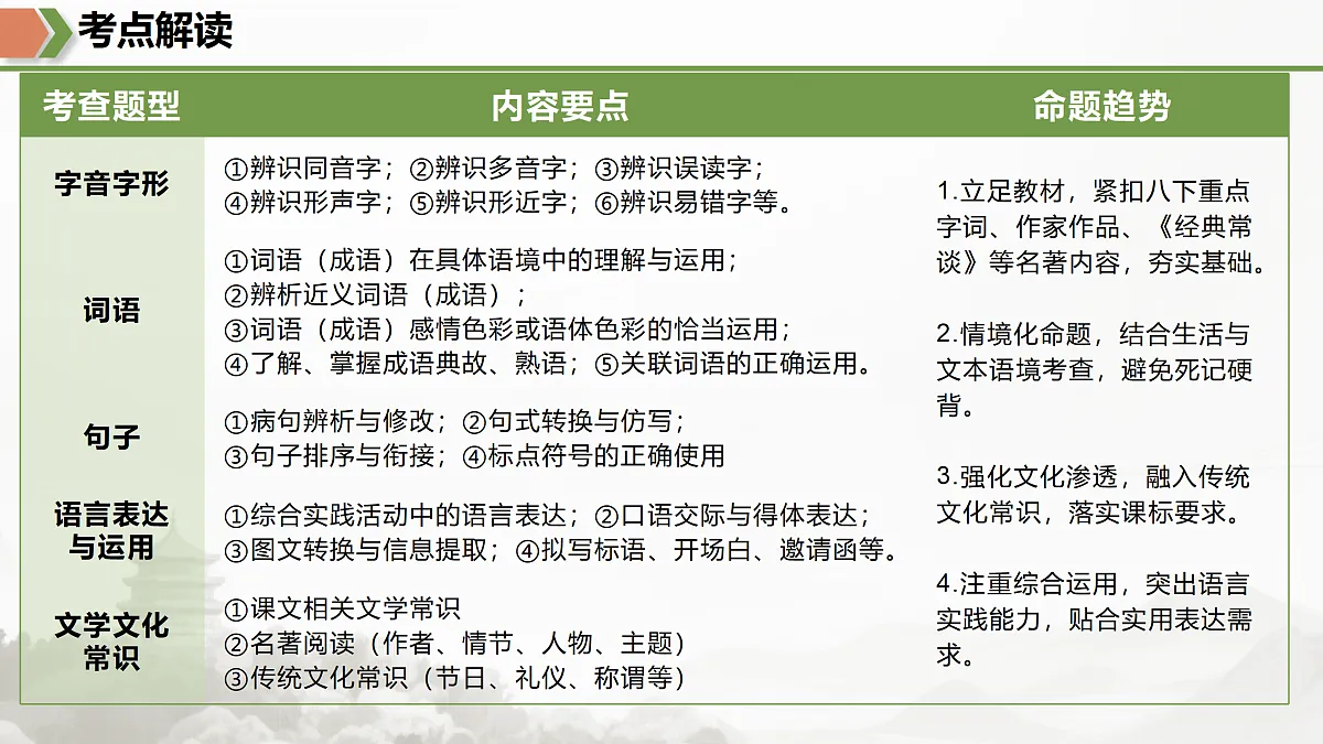 18170631第3页