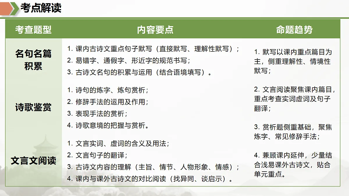 18170632第3页