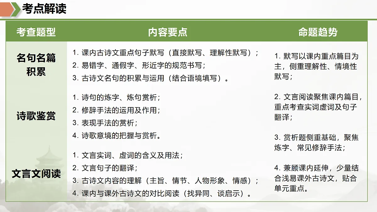 18171086第3页