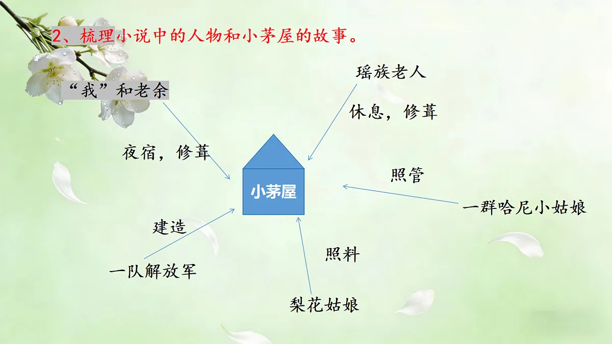 18173708第6页
