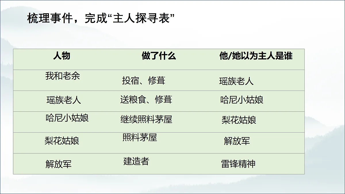 18174809第6页