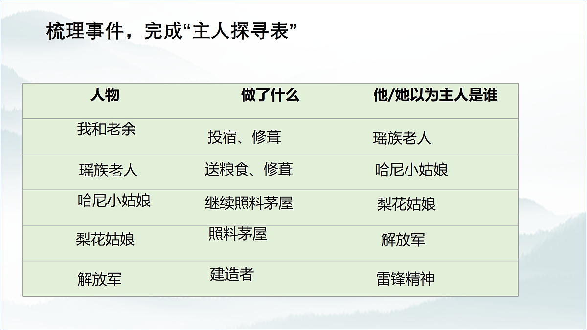 18174809第6页